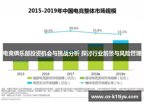 电竞俱乐部投资机会与挑战分析 探讨行业前景与风险管理