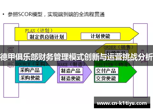 德甲俱乐部财务管理模式创新与运营挑战分析