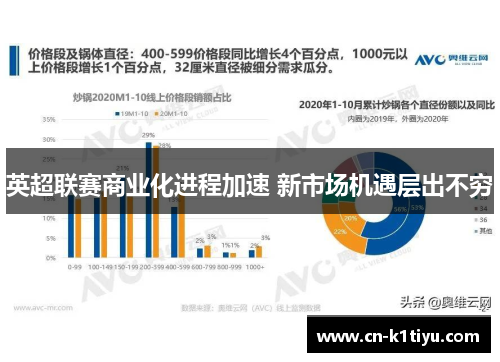 英超联赛商业化进程加速 新市场机遇层出不穷