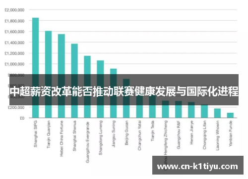 中超薪资改革能否推动联赛健康发展与国际化进程