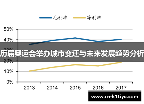 历届奥运会举办城市变迁与未来发展趋势分析